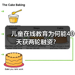儿童在线教育为何能40天获两轮融资?(图1) 儿童在线教育为何能40天获两轮融资?(图1)