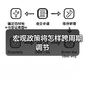 宏观政策将怎样跨周期调节(图4) 宏观政策将怎样跨周期调节(图4)