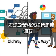 宏观政策将怎样跨周期调节(图1) 宏观政策将怎样跨周期调节(图1)