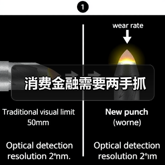 消费金融需要两手抓（图4）