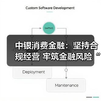 中银消费金融:坚持合规经营 牢筑金融风险“防火墙”(图4) 中银消费金融:坚持合规经营 牢筑金融风险“防火墙”(图4)