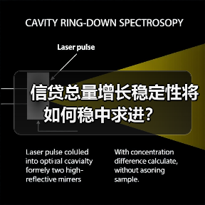 信贷总量增长稳定性将如何稳中求进?(图3) 信贷总量增长稳定性将如何稳中求进?(图3)