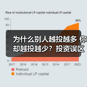 为什么别人越投越多 你却越投越少?投资误区全解析(图3) 为什么别人越投越多 你却越投越少?投资误区全解析(图3)