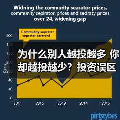 为什么别人越投越多 你却越投越少?投资误区全解析(图1) 为什么别人越投越多 你却越投越少?投资误区全解析(图1)