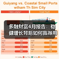 多融财富4月报告:稳健增长背后如何赢得用户信任?(图2) 多融财富4月报告:稳健增长背后如何赢得用户信任?(图2)