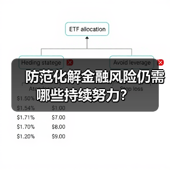 防范化解金融风险仍需哪些持续努力?(图1) 防范化解金融风险仍需哪些持续努力?(图1)