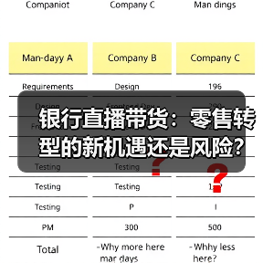 银行直播带货:零售转型的新机遇还是风险?(图3) 银行直播带货:零售转型的新机遇还是风险?(图3)