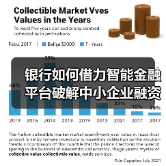银行如何借力智能金融平台破解中小企业融资难题?(图4) 银行如何借力智能金融平台破解中小企业融资难题?(图4)