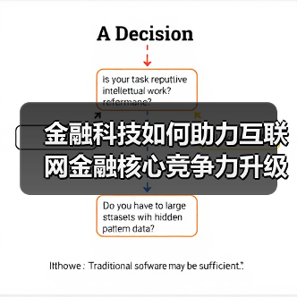 金融科技如何助力互联网金融核心竞争力升级（图4）