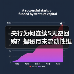 央行为何连续5天逆回购?揭秘月末流动性维稳策略(图4) 央行为何连续5天逆回购?揭秘月末流动性维稳策略(图4)