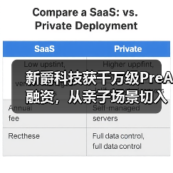 新爵科技获千万级PreA融资，从亲子场景切入，为全世界的小朋友“智”造快乐（图4）