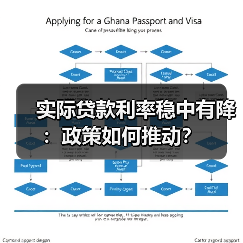 实际贷款利率稳中有降:政策如何推动?(图2) 实际贷款利率稳中有降:政策如何推动?(图2)