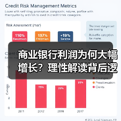 商业银行利润为何大幅增长?理性解读背后逻辑(图1) 商业银行利润为何大幅增长?理性解读背后逻辑(图1)