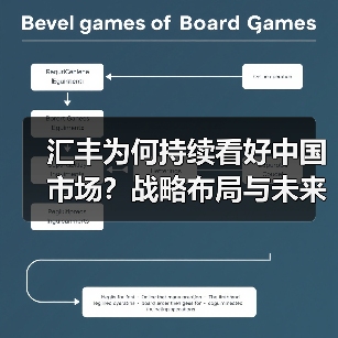 汇丰为何持续看好中国市场？战略布局与未来机遇（图3）