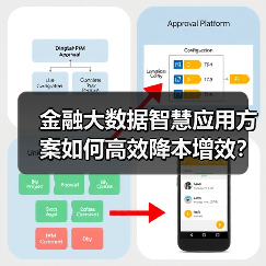 金融大数据智慧应用方案如何高效降本增效？（图3）