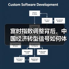 富时指数调整背后，中国经济转型信号如何体现？（图4）