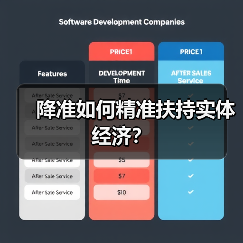 降准如何精准扶持实体经济？