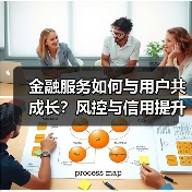 金融服务如何与用户共成长？风控与信用提升的双重关键