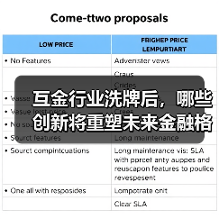 互金行业洗牌后，哪些创新将重塑未来金融格局？（图4）