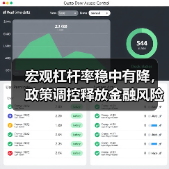 宏观杠杆率稳中有降，政策调控释放金融风险防控新信号（图2）