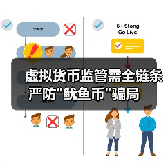 虚拟货币监管需全链条严防