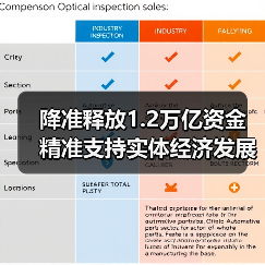 降准释放1.2万亿资金 精准支持实体经济发展