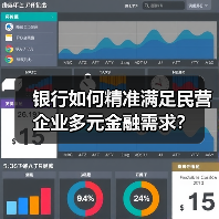 银行如何精准满足民营企业多元金融需求？