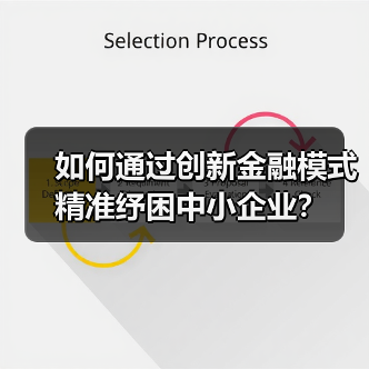 如何通过创新金融模式精准纾困中小企业?(图1) 如何通过创新金融模式精准纾困中小企业?(图1)