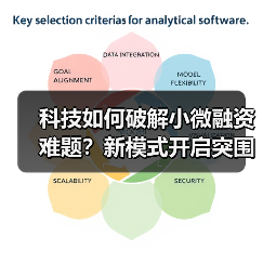 科技如何破解小微融资难题?新模式开启突围之路(图1) 科技如何破解小微融资难题?新模式开启突围之路(图1)