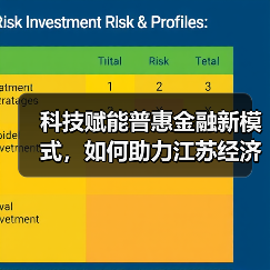 科技赋能普惠金融新模式，如何助力江苏经济高质量发展？（图2）