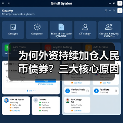 为何外资持续加仓人民币债券？三大核心原因解析