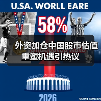 外资加仓中国股市估值重塑机遇引热议(图4) 外资加仓中国股市估值重塑机遇引热议(图4)