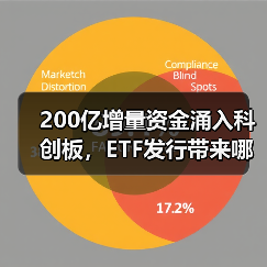 200亿增量资金涌入科创板，ETF发行带来哪些影响？（图4）