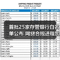 首批25家存管银行白名单公布 网贷合规进程加速