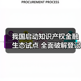 我国启动知识产权金融生态试点 全面破解登记评估难题(图2) 我国启动知识产权金融生态试点 全面破解登记评估难题(图2)