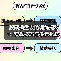 股票操盘攻略训练揭秘:实战技巧与多元化路径解析(图1) 股票操盘攻略训练揭秘:实战技巧与多元化路径解析(图1)