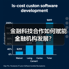 金融科技合作如何赋能金融机构发展?(图2) 金融科技合作如何赋能金融机构发展?(图2)