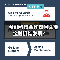 金融科技合作如何赋能金融机构发展?(图3) 金融科技合作如何赋能金融机构发展?(图3)