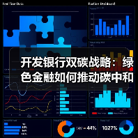 开发银行双碳战略:绿色金融如何推动碳中和?(图2) 开发银行双碳战略:绿色金融如何推动碳中和?(图2)