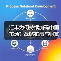 汇丰为何持续加码中国市场?战略布局与财富管理新机遇(图2) 汇丰为何持续加码中国市场?战略布局与财富管理新机遇(图2)