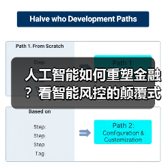 人工智能如何重塑金融?看智能风控的颠覆式变革(图4) 人工智能如何重塑金融?看智能风控的颠覆式变革(图4)