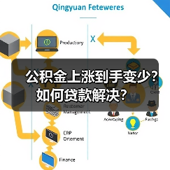 公积金上涨到手变少?如何贷款解决?(图2) 公积金上涨到手变少?如何贷款解决?(图2)