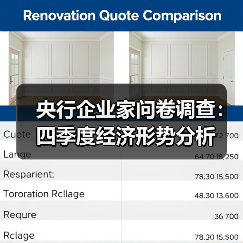 央行企业家问卷调查:四季度经济形势分析(图2) 央行企业家问卷调查:四季度经济形势分析(图2)