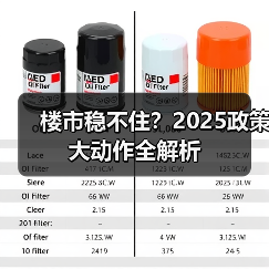 楼市稳不住？2025政策大动作全解析