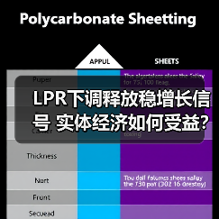 LPR下调释放稳增长信号 实体经济如何受益？