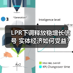 LPR下调释放稳增长信号 实体经济如何受益?(图4) LPR下调释放稳增长信号 实体经济如何受益?(图4)