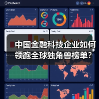 中国金融科技企业如何领跑全球独角兽榜单?(图2) 中国金融科技企业如何领跑全球独角兽榜单?(图2)