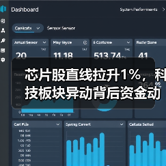 芯片股直线拉升1%，科技板块异动背后资金动向曝光