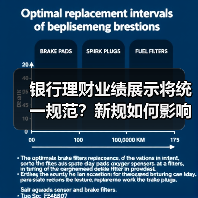 银行理财业绩展示将统一规范?新规如何影响投资者?(图3) 银行理财业绩展示将统一规范?新规如何影响投资者?(图3)