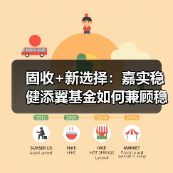 固收+新选择:嘉实稳健添翼基金如何兼顾稳健与收益?(图1) 固收+新选择:嘉实稳健添翼基金如何兼顾稳健与收益?(图1)